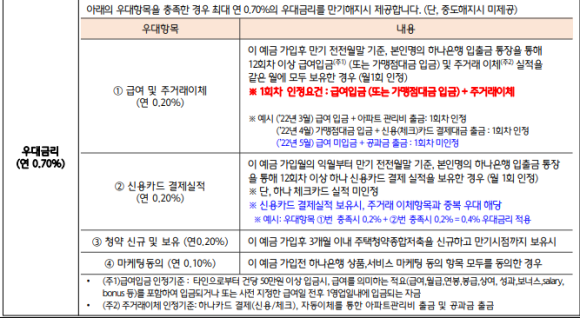 청년희망적금