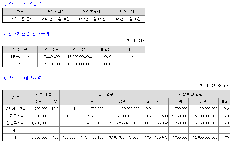 에스와이스틸텍 청약