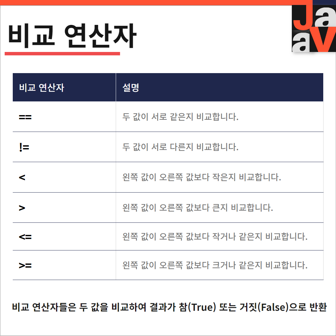 비교연산자