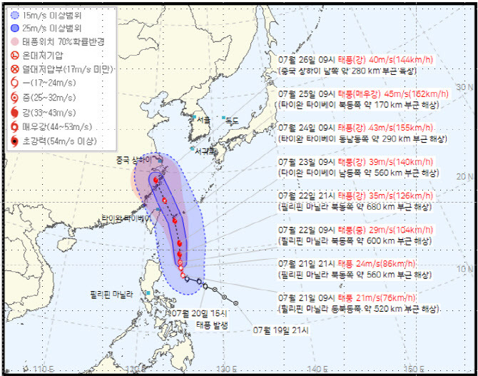 태풍 이동 경로