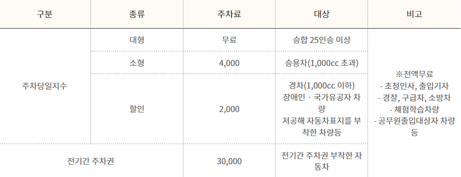 고성 공룡엑스포 일정&#44; 꿀팁 정보 공유