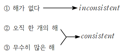  [선형대수학] 선형방정식 (1)
