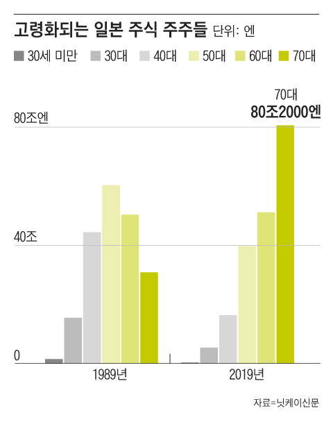 버핏타로 배당주