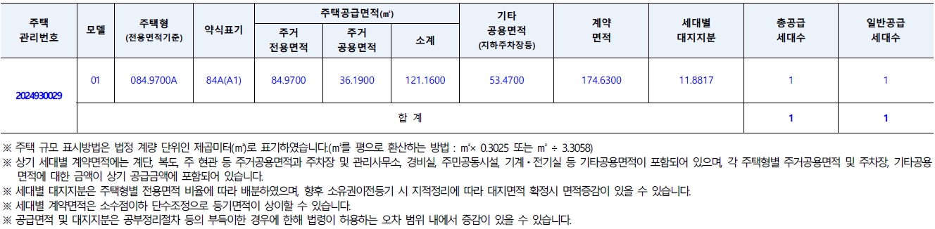 청량리역한양수자인그라시엘당첨자발표-2