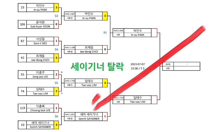 세미 세이기너 경기결과