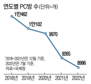 PC방창업비용2