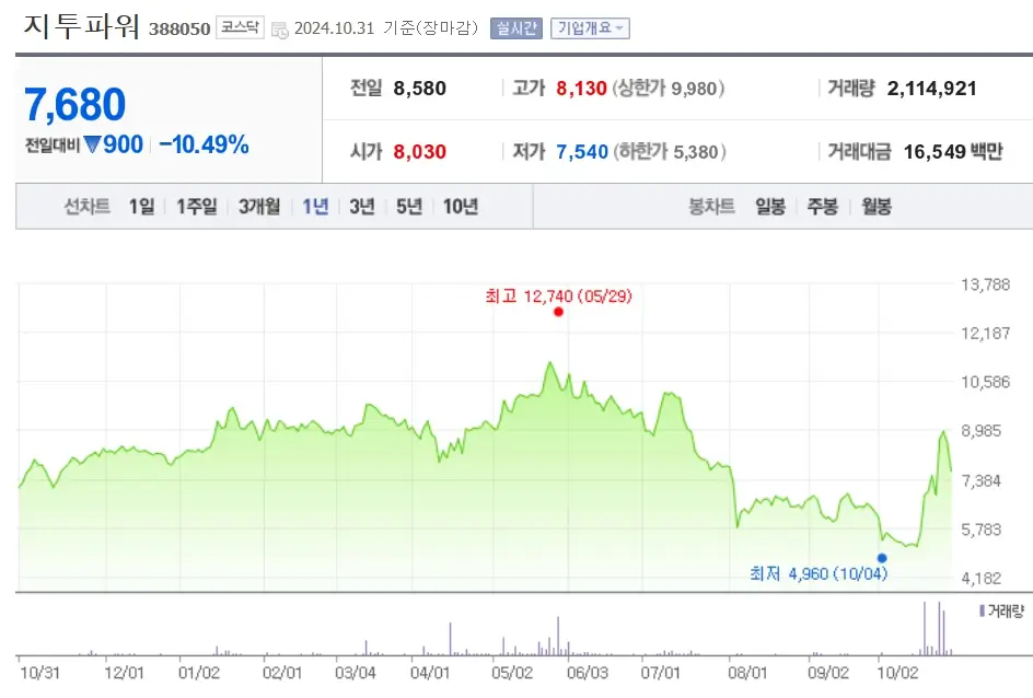 원전수주 원자력발전 관련주