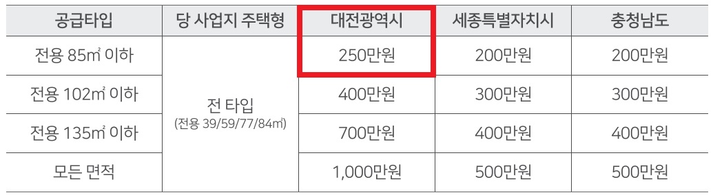 대전 성남 우미린 뉴시티 모델하우스&#44; VR&#44; 분양가&#44; 평면도&#44; 청약 신청