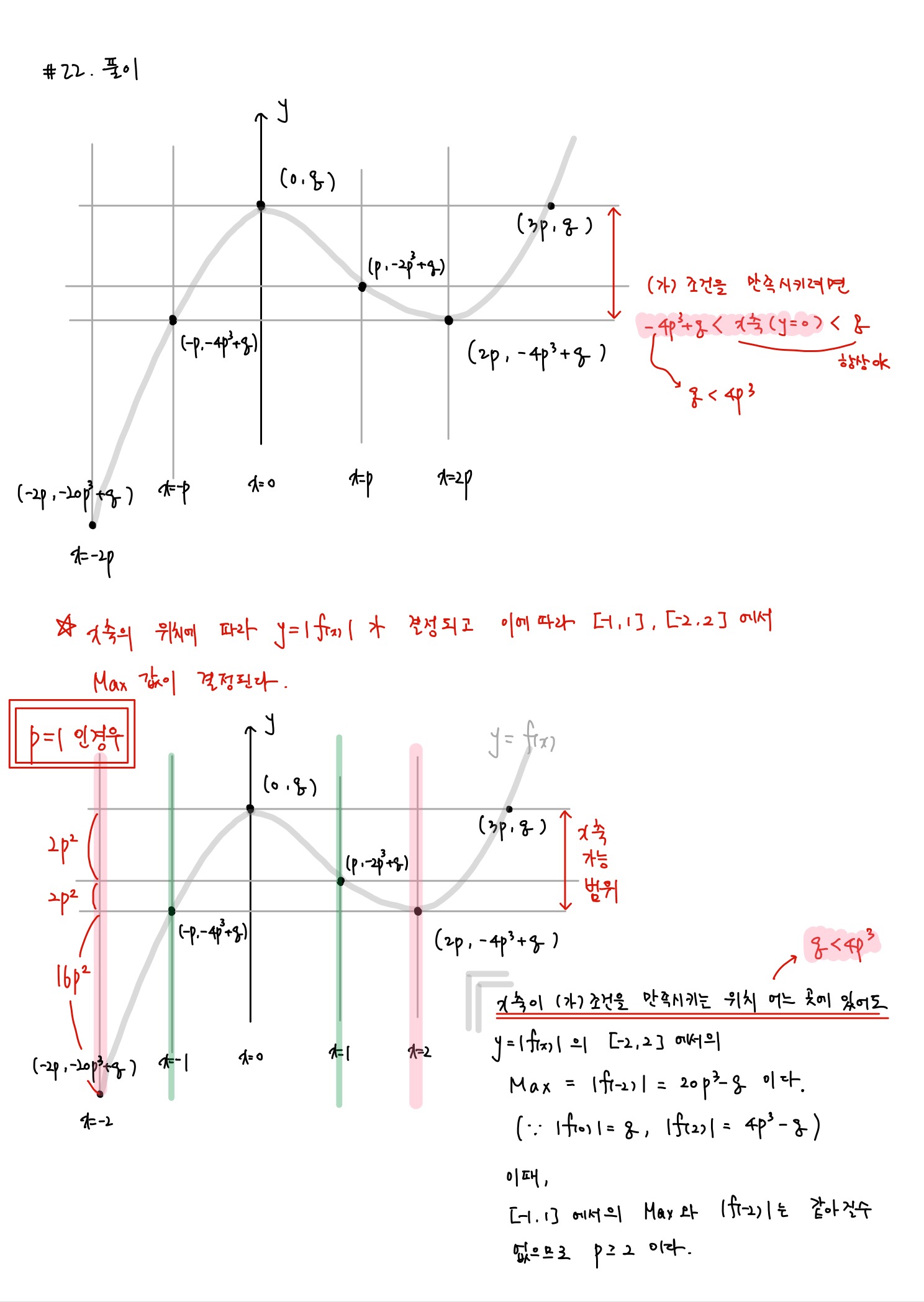 2022학년도-대학수학능력시험-예시문항-손글씨-풀이-22번풀이