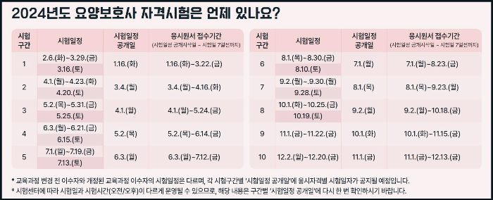 2024년 요양보호사 자격시험 일정안내