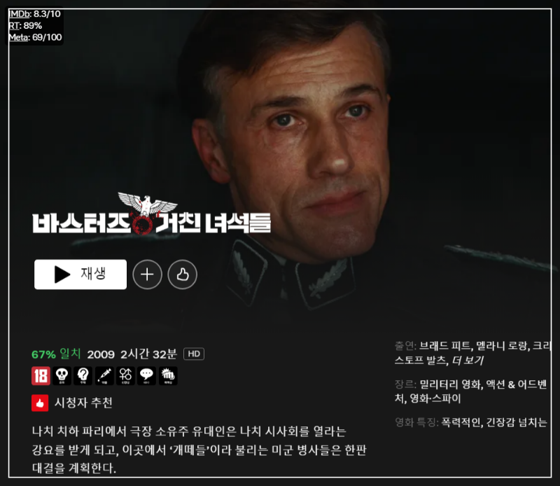 IMDb 평점 좋은 넷플릭스영화