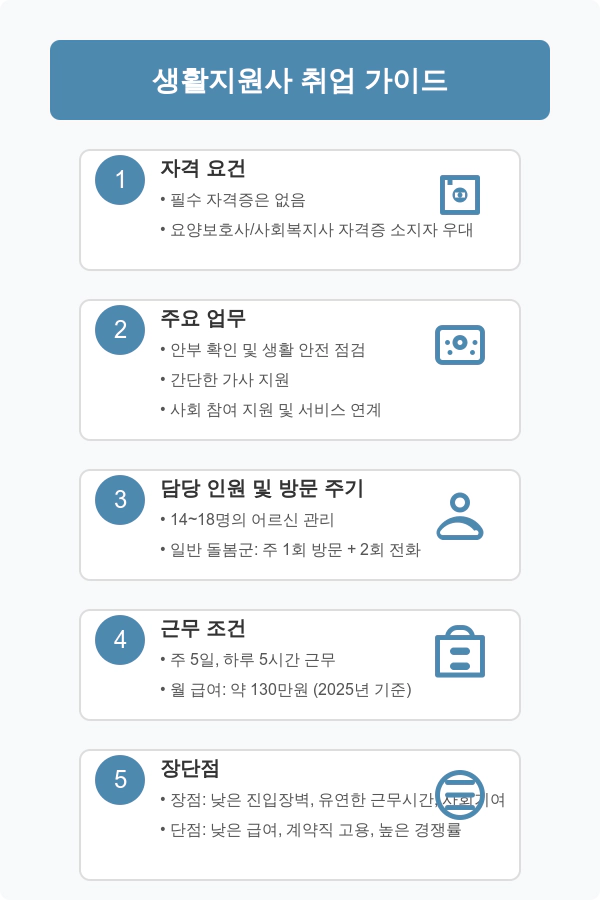 지원사 이미지