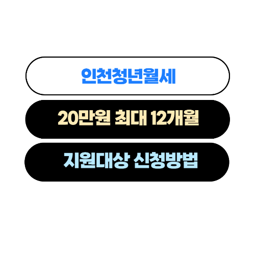 인천 청년 월세 20만원 지원 받기