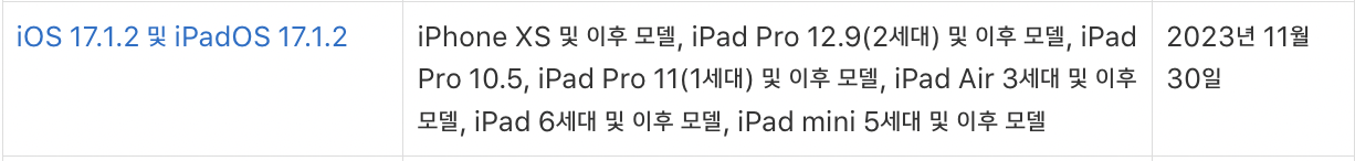 iOS 17.1.2 iPadOS 17.1.2 호환 모델