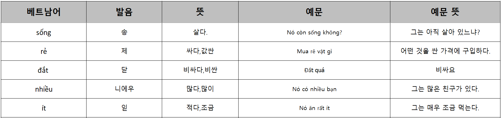  와싱톤 이야기