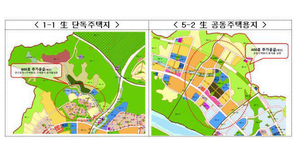 용적률 상향