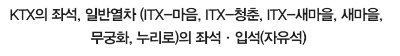 내일로 ktx