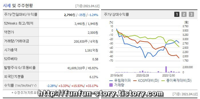 무림페이퍼 주가 전망