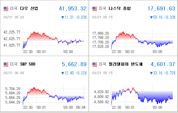 미국증시