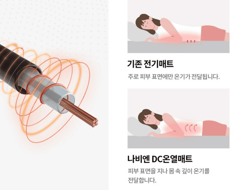탄소매트 전기매트 차이