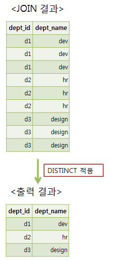 INNER JOIN (개선)