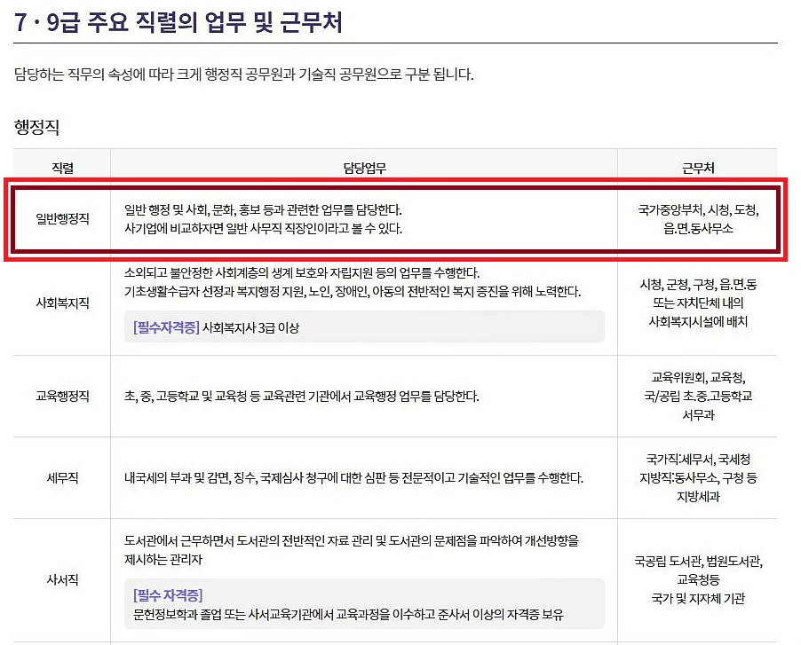  7급 공무원 연봉 하는일
