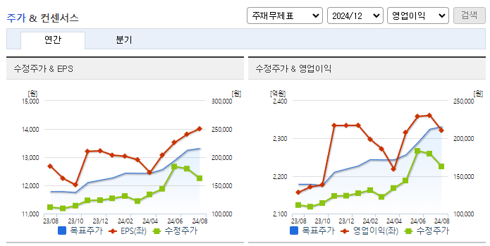 롯데웰푸드_컨센서스