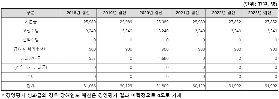 육아정책연구소4