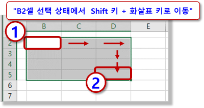 연속된 셀 선택 - Shift 키 + 화살표 키