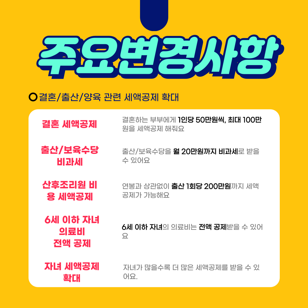 연말정산, 연말정산 기간
