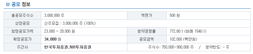 더본코리아 공모주 분석 및 상장일정, 청약방법