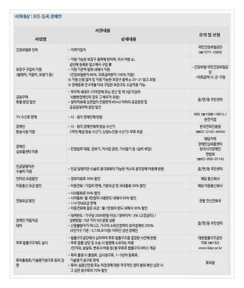장애등급 혜택