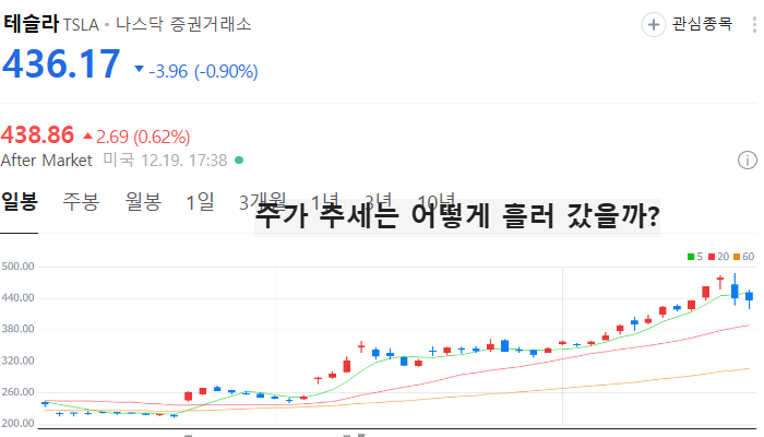 자율주행 FSD 관련주 미국기업 TOP5