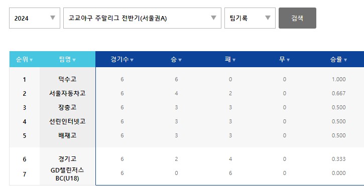 순위
