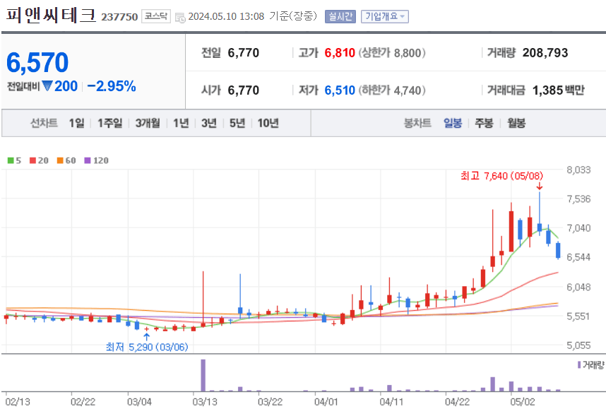 피앤씨테크-주가