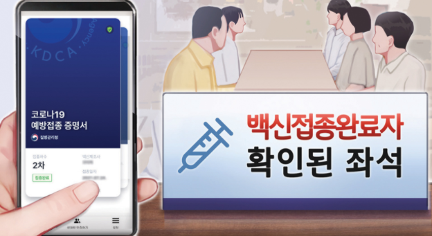  백신패스 적용 시설(16종) / 미적용(14종), 위반시 과태료는? (방역 패스)
