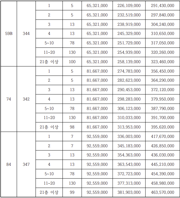 평택화양 휴먼빌 퍼스트시티 분양가