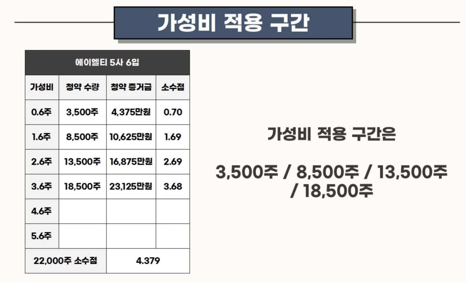 에이엘티 청약마감상황 가성비구간