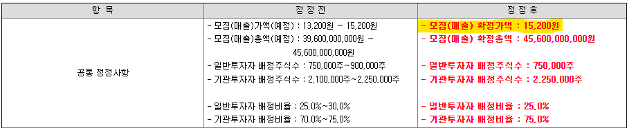 풍원정밀 공모가