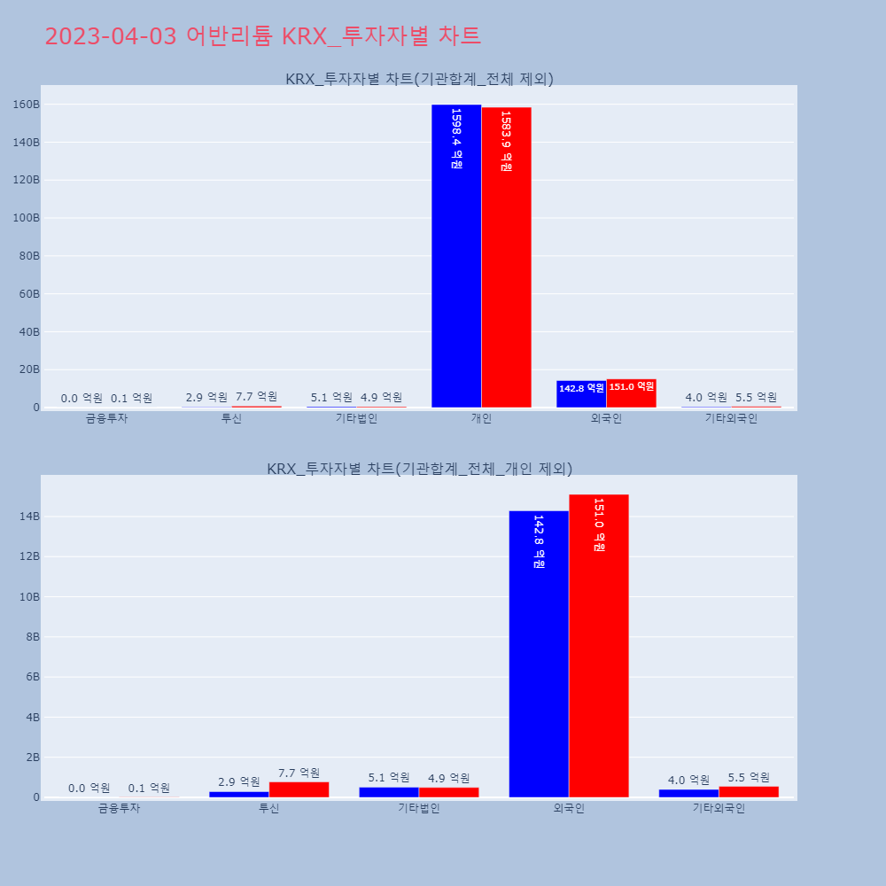 어반리튬_KRX_투자자별_차트