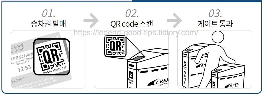 승차권이용안내