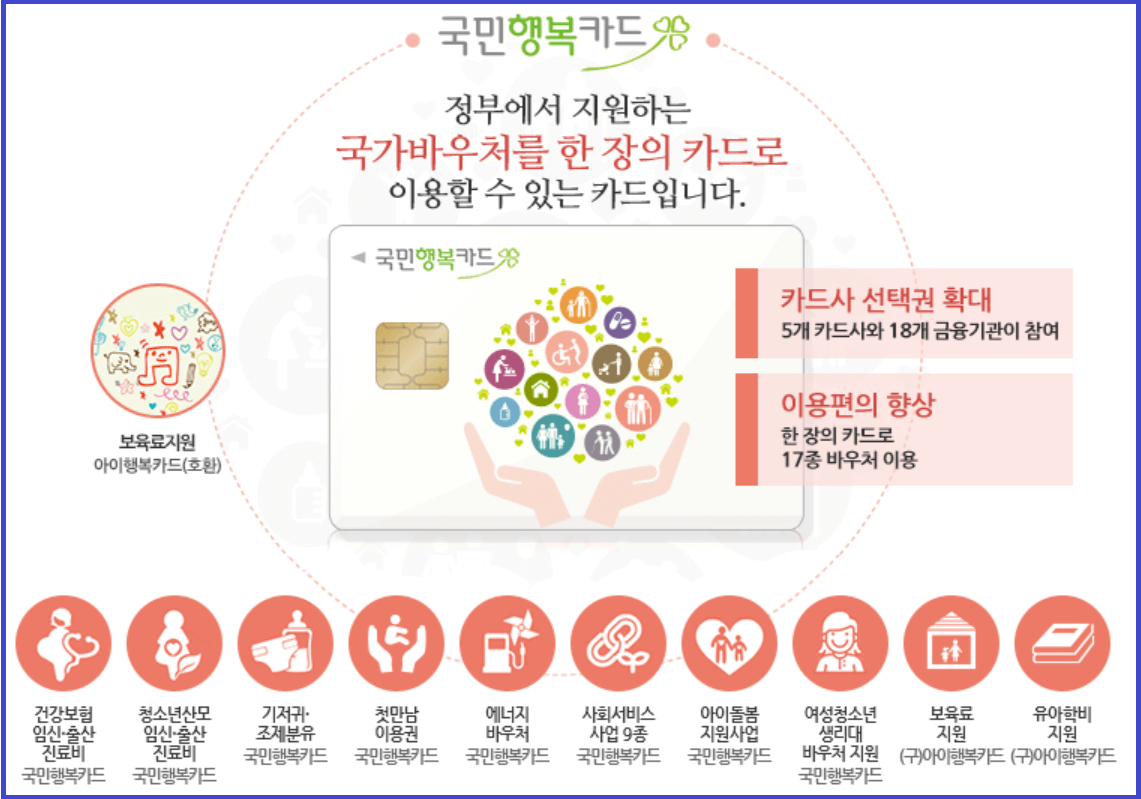 국민행복카드