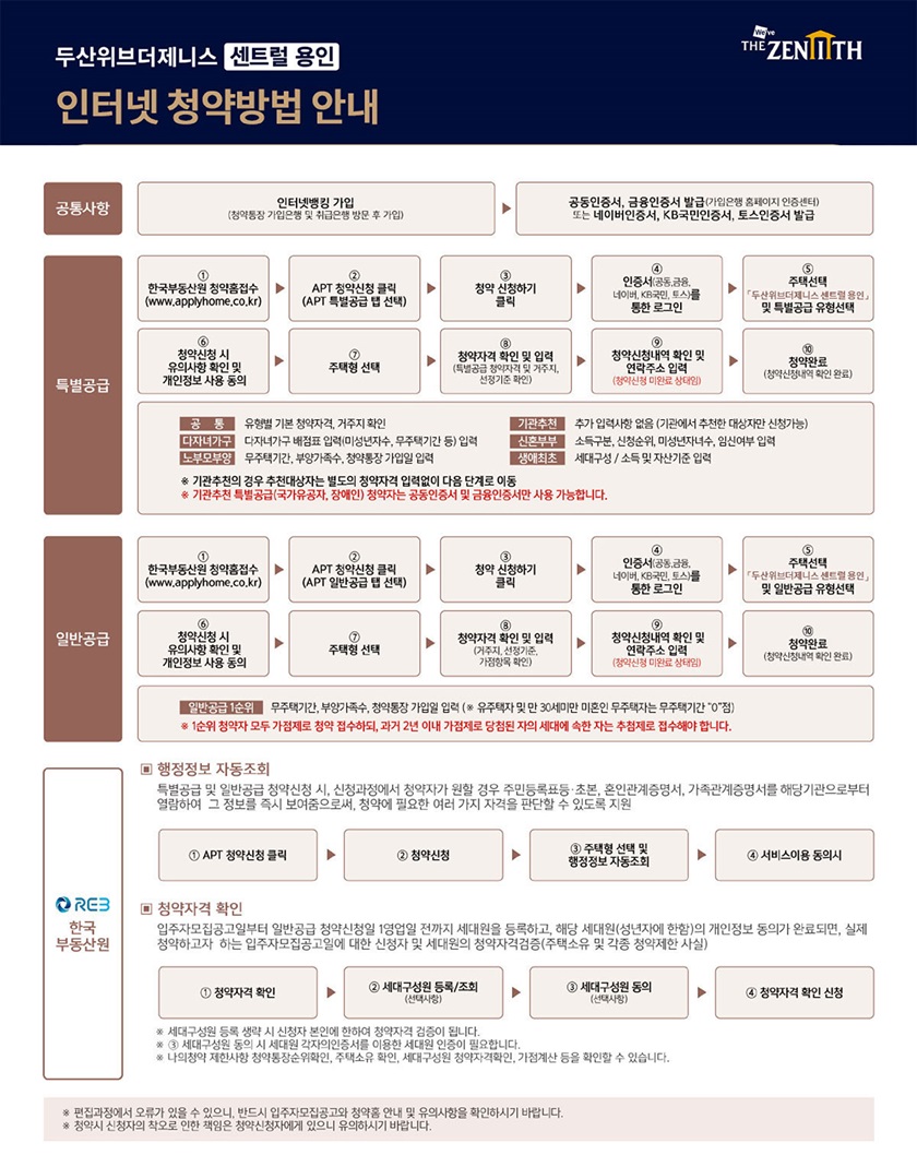 제니스 이미지