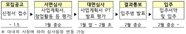 한국장학재단-창업지원형-기숙사-선발절차