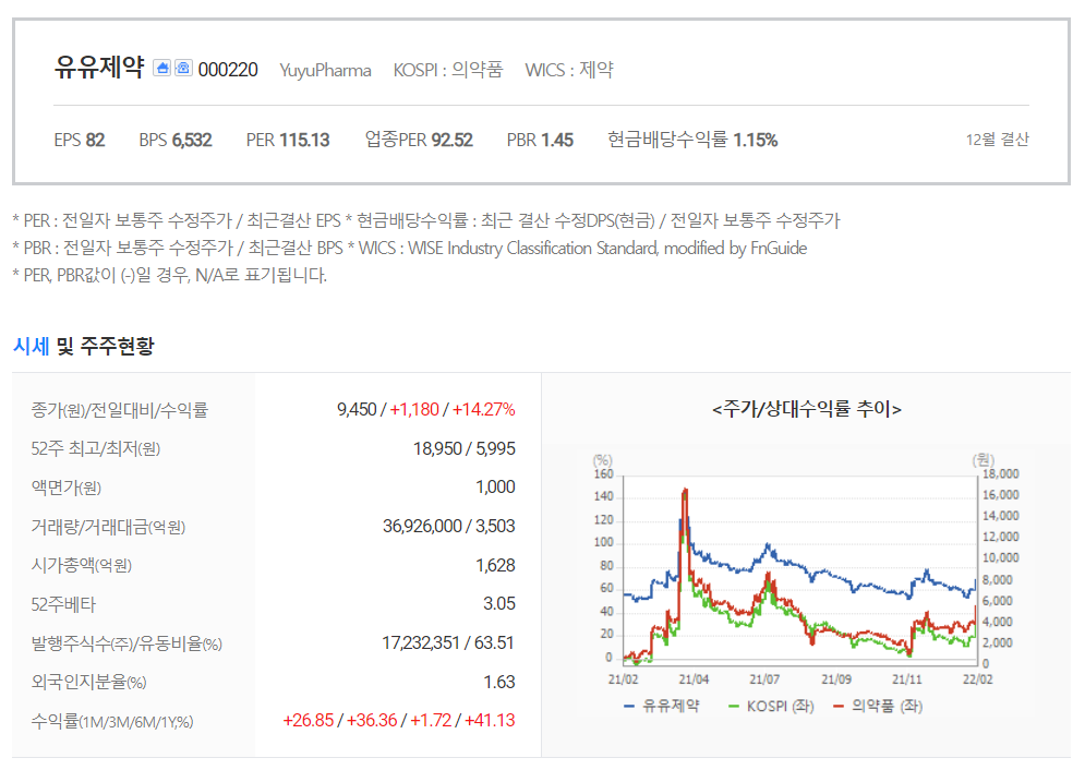 주식회사 유유제약 이미지