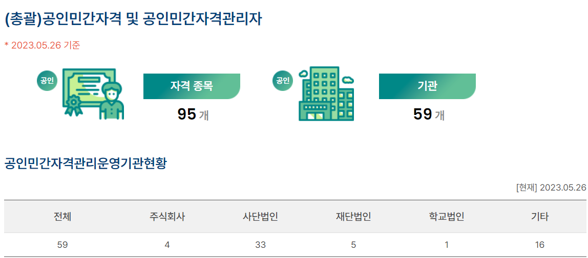 자격증종류