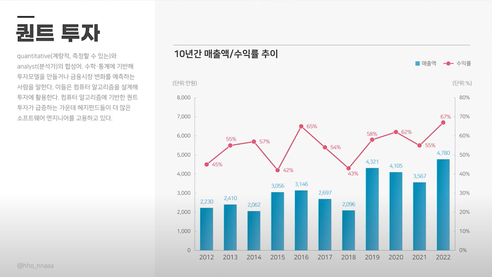 이중 축 혼합형 차트 설정 - 완료