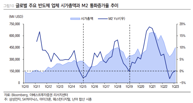우려를 기회로 : 8