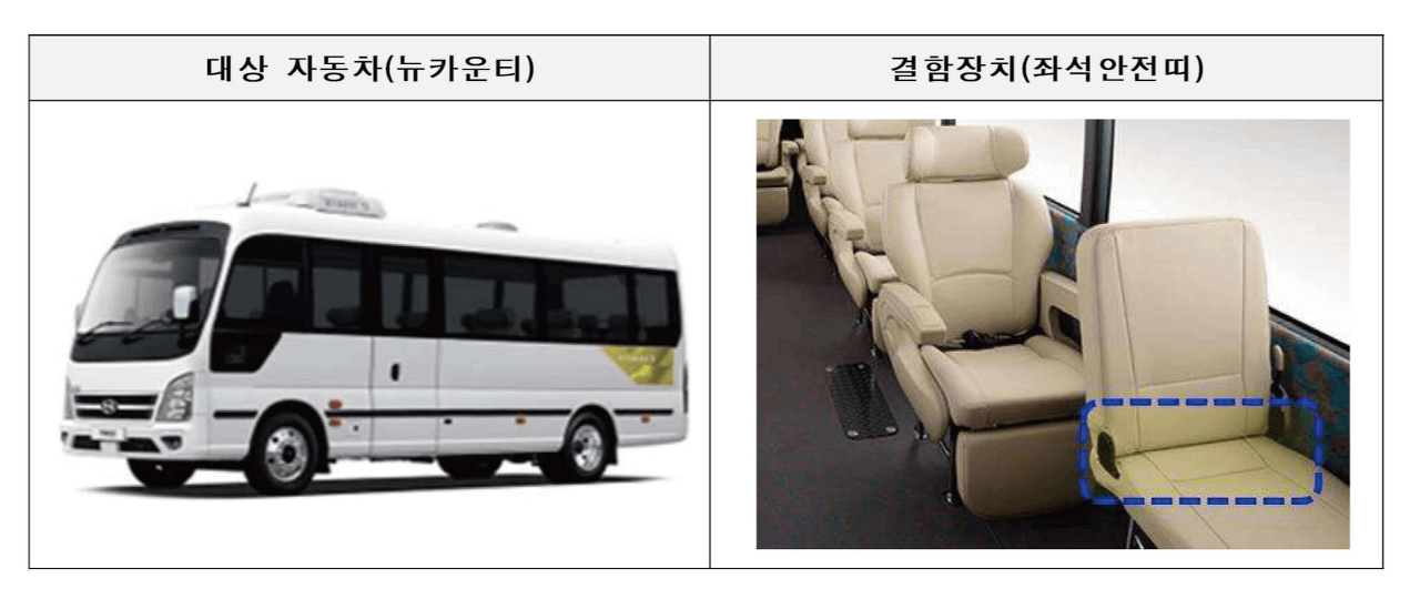 리콜 뉴 카운티 사진
