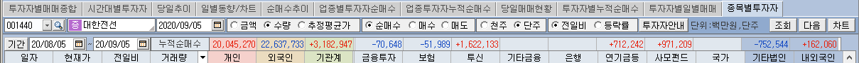 대한전선22